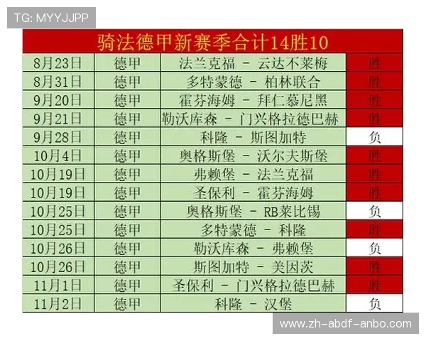 德甲2017赛季各球队表现及排名分析