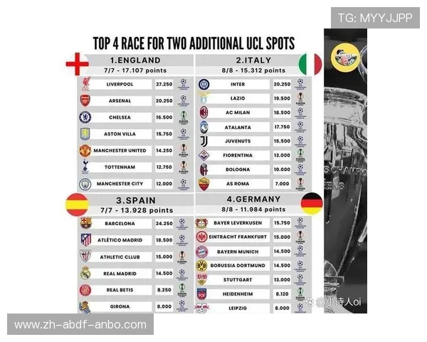 意甲球队欧战积分：意甲球队在欧洲赛场的表现