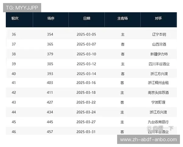 最新CBA男篮各球队战绩与综合排名一览
